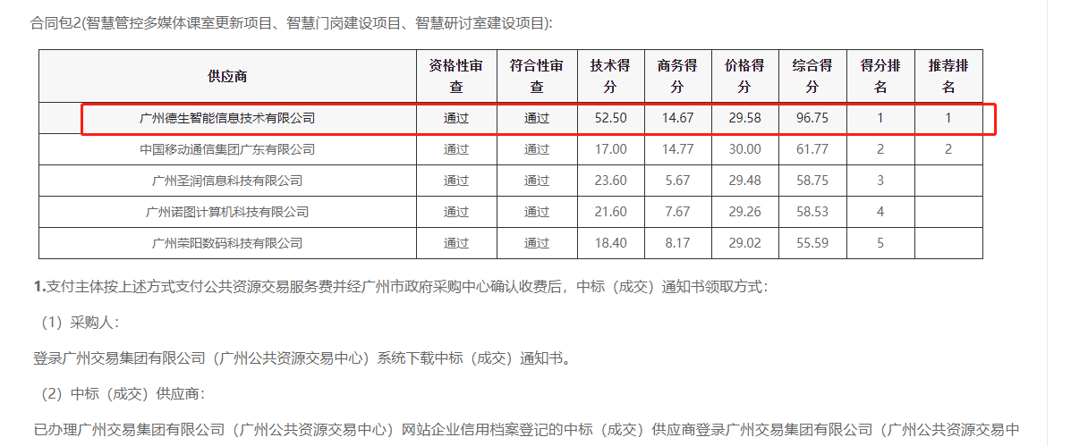 SG亚洲胜游喜提大标！ 智慧校园一卡通，助力广州市技师学院校园信息化建设